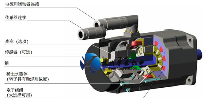 高低溫伺服電機內部結構.jpg 高低溫伺服電機內部結構.jpg
