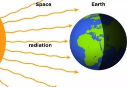 為什么熱量不能通過真空？