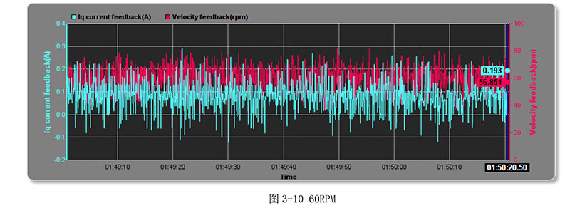 高低溫伺服電機檢測數據.jpg 高低溫伺服電機檢測數據.jpg