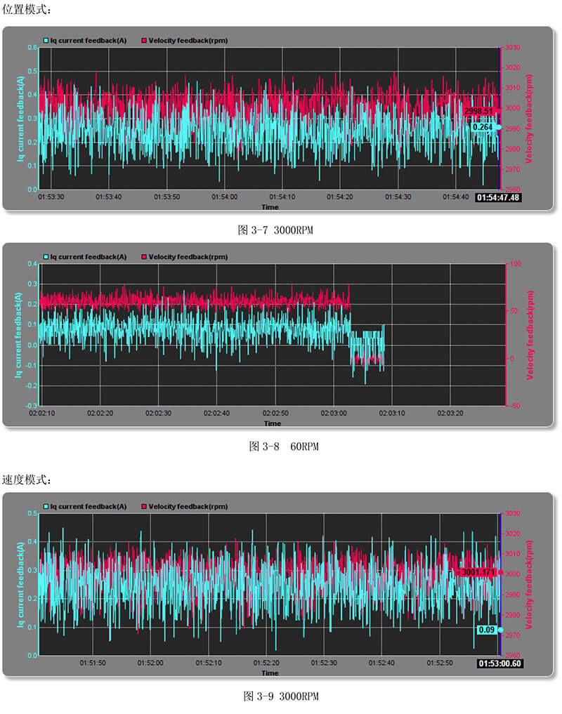高低溫伺服電機檢測數據.jpg 高低溫伺服電機檢測數據.jpg